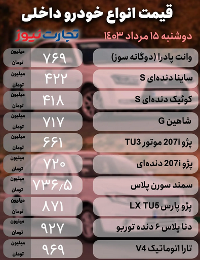 سقوط آزاد قیمت خودرو در بازار سقوط آزاد قیمت خودرو در بازار
