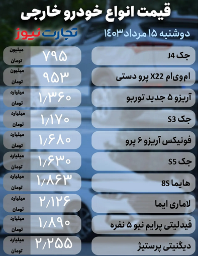 سقوط آزاد قیمت خودرو در بازار سقوط آزاد قیمت خودرو در بازار