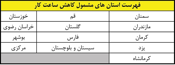 کاهش ساعت کاری مراکز دولتی در ۱۳ استان کشور و تعطیلی ادارات استانهای البرز و تهران کاهش ساعت کاری مراکز دولتی در ۱۳ استان کشور و تعطیلی ادارات استانهای البرز و تهران