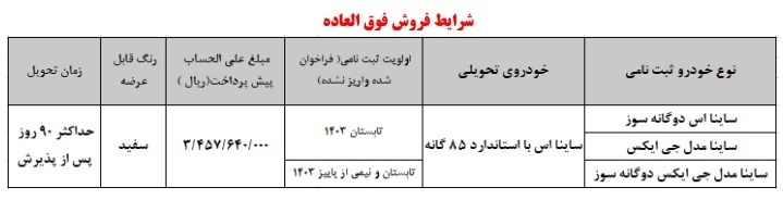 طرح فروش فوق العاده ساینا S مرداد ۱۴۰۳ طرح فروش فوق العاده ساینا S مرداد ۱۴۰۳