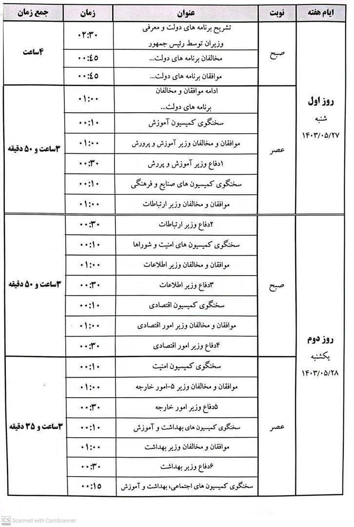 جزئیات زمانبندی رای اعتماد به وزرا جزئیات زمانبندی رای اعتماد به وزرا