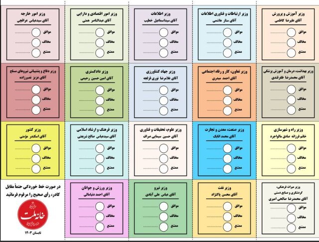 نتایج رای اعتماد مجلس به وزرای پیشنهادی مسعود پزشکیان نتایج رای اعتماد مجلس به وزرای پیشنهادی مسعود پزشکیان