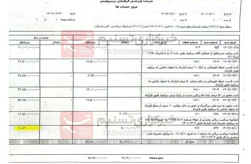 سندی که بیرانوند بابت طلبش به فدراسیون داده است سندی که بیرانوند بابت طلبش به فدراسیون داده است