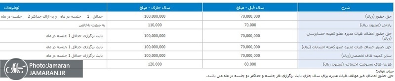به جز بورس که عشقی وام داده بانکها هم عاشقانه وام دادند! به جز بورس که عشقی وام داده بانکها هم عاشقانه وام دادند!