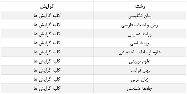 دعوت به همکاری در بانک پاسارگاد دعوت به همکاری در بانک پاسارگاد