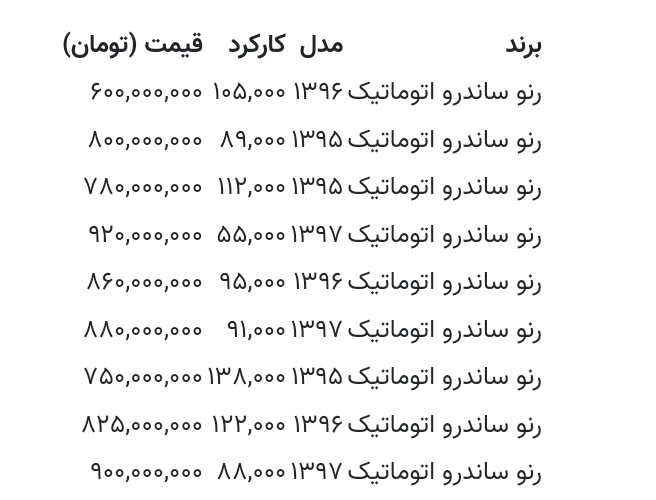 ساندرو ۶۰۰ میلیون ارزان شد ساندرو ۶۰۰ میلیون ارزان شد