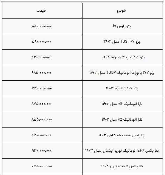 قیمت خودرو ثابت ماند؟ قیمت خودرو ثابت ماند؟