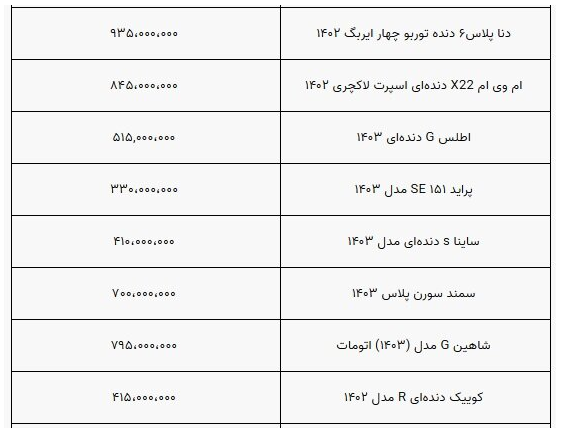 قیمت خودرو ثابت ماند؟ قیمت خودرو ثابت ماند؟