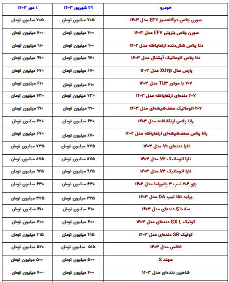 قیمت محصولات ایرانخودرو و سایپا یکشنبه ۱ مهر قیمت محصولات ایرانخودرو و سایپا یکشنبه ۱ مهر