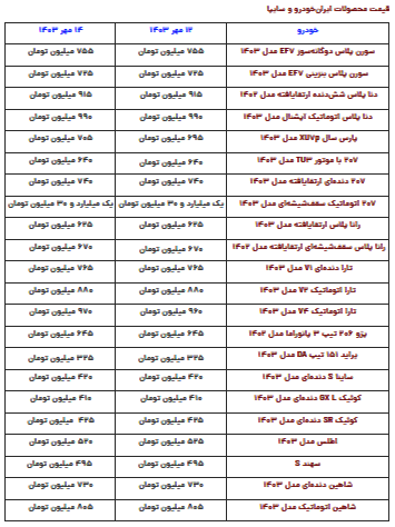 قیمت محصولات ایرانخودرو و سایپا شنبه ۱۴ مهر قیمت محصولات ایرانخودرو و سایپا شنبه ۱۴ مهر