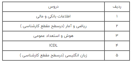 بانک شهر استخدام میکند بانک شهر استخدام میکند