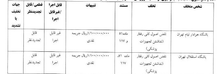 پرسپولیس و استقلال جریمه شدند پرسپولیس و استقلال جریمه شدند