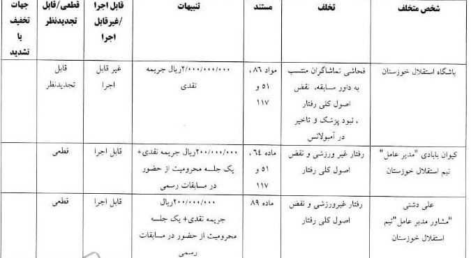 پرسپولیس و استقلال جریمه شدند پرسپولیس و استقلال جریمه شدند