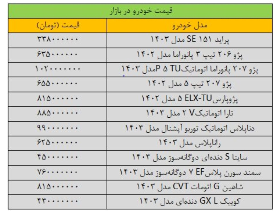 ریزش قیمت متفاوت دنا ریزش قیمت متفاوت دنا