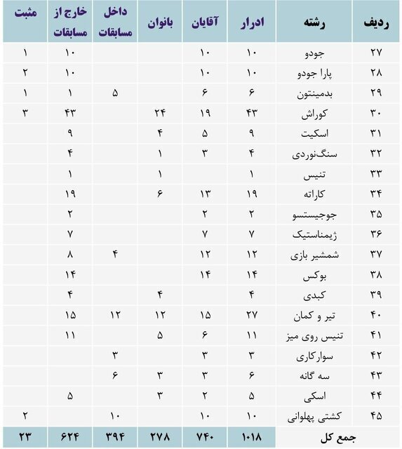 ۲۴ دوپینگی برای ۲۰۲۳ زیاد نیست؟! ۲۴ دوپینگی برای ۲۰۲۳ زیاد نیست؟!