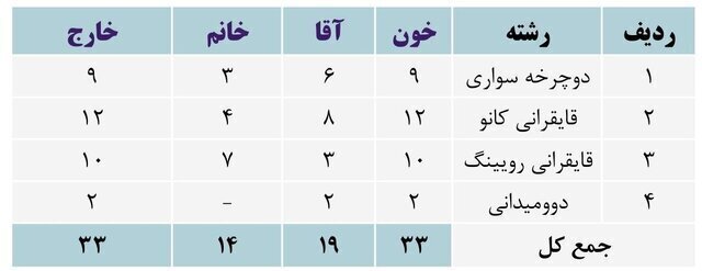 ۲۴ دوپینگی برای ۲۰۲۳ زیاد نیست؟! ۲۴ دوپینگی برای ۲۰۲۳ زیاد نیست؟!