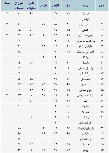 ۲۴ دوپینگی برای ۲۰۲۳ زیاد نیست؟! ۲۴ دوپینگی برای ۲۰۲۳ زیاد نیست؟!