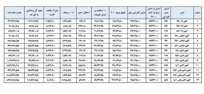 محاسبه گمرکی گوشی آیفون ۱۶ اعلام شد محاسبه گمرکی گوشی آیفون ۱۶ اعلام شد