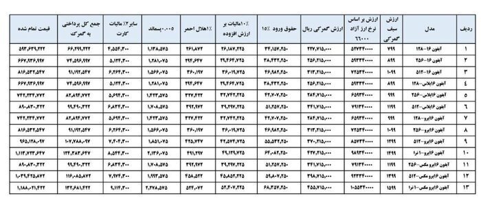 محاسبه گمرکی گوشی آیفون ۱۶ اعلام شد محاسبه گمرکی گوشی آیفون ۱۶ اعلام شد