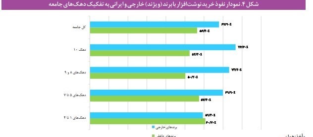 کدام خانوادهها از نوشت افزار ایرانی استفاده میکنند؟ کدام خانوادهها از نوشت افزار ایرانی استفاده میکنند؟