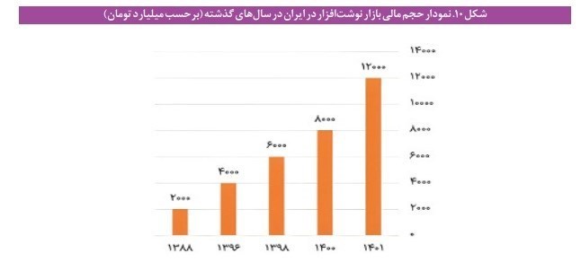کدام خانوادهها از نوشت افزار ایرانی استفاده میکنند؟ کدام خانوادهها از نوشت افزار ایرانی استفاده میکنند؟