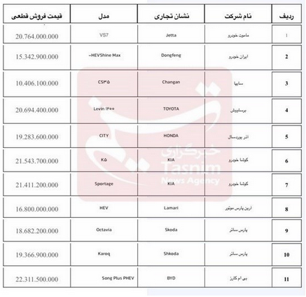 آغاز فروش خودروهای وارداتی از امروز آغاز فروش خودروهای وارداتی از امروز