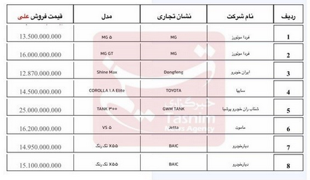 آغاز فروش خودروهای وارداتی از امروز آغاز فروش خودروهای وارداتی از امروز