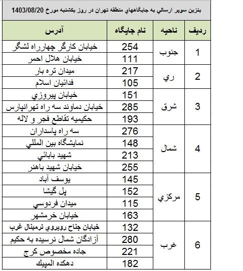بنزین آزاد سوپر در کدام جایگاهها عرضه میشود؟