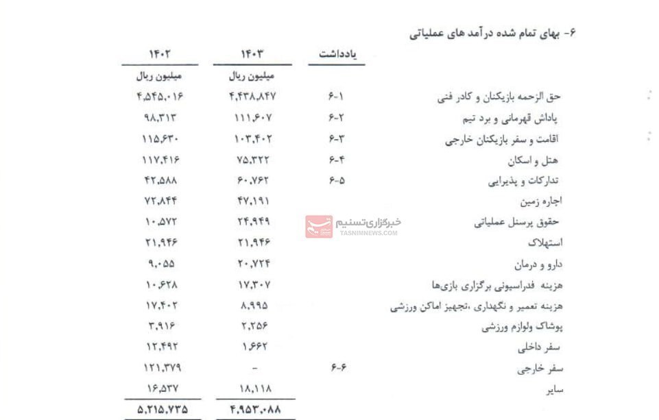 خرج و مخارج استقلال چقدر بالاست؛۴۴۳میلیاردتومان خرج و مخارج استقلال چقدر بالاست؛۴۴۳میلیاردتومان
