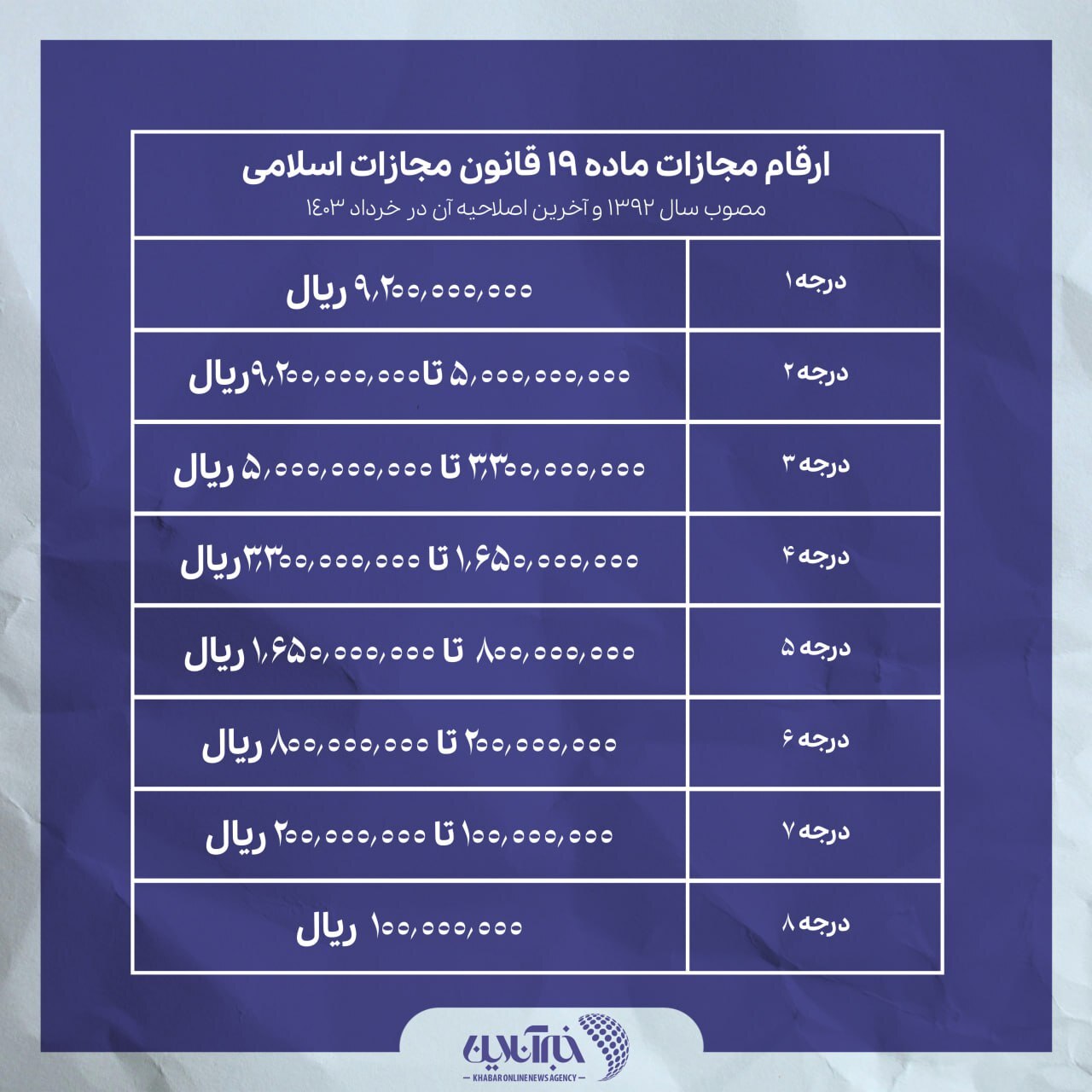 ارقام جریمه قانون حجاب چقدر است؟ ارقام جریمه قانون حجاب چقدر است؟