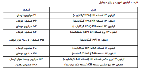 قیمت آیفون امروز یکشنبه ۱۱ آذر