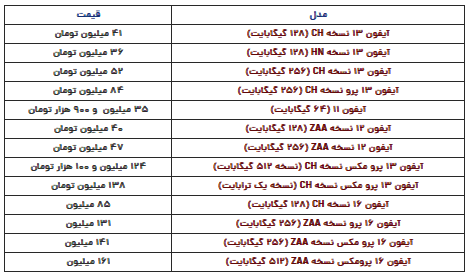 قیمت آیفون امروز سهشنبه ۱۳ آذر قیمت آیفون امروز سهشنبه ۱۳ آذر