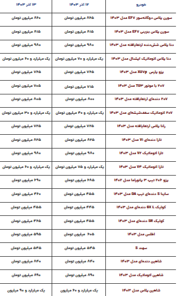 قیمت محصولات ایران‌خودرو و سایپا امروز سه‌شنبه ۱۳ آذر