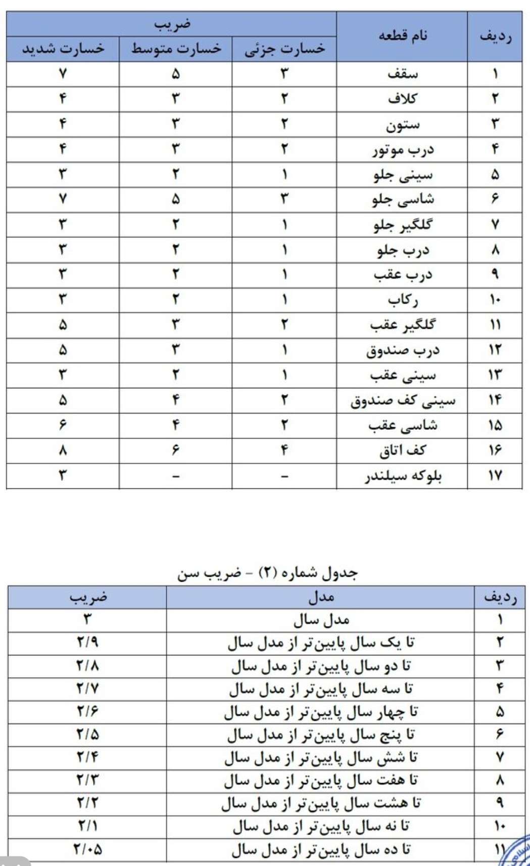 خبر مهم برای افرادی که ماشین دارند خبر مهم برای افرادی که ماشین دارند