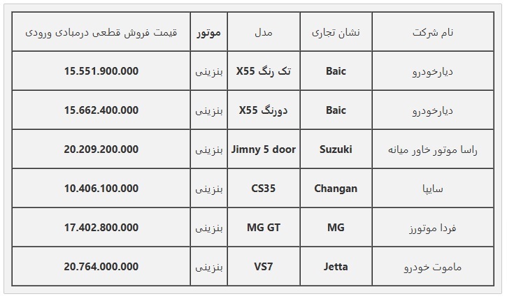 اطلاعیه جدید ثبت نام خودروهای وارداتی