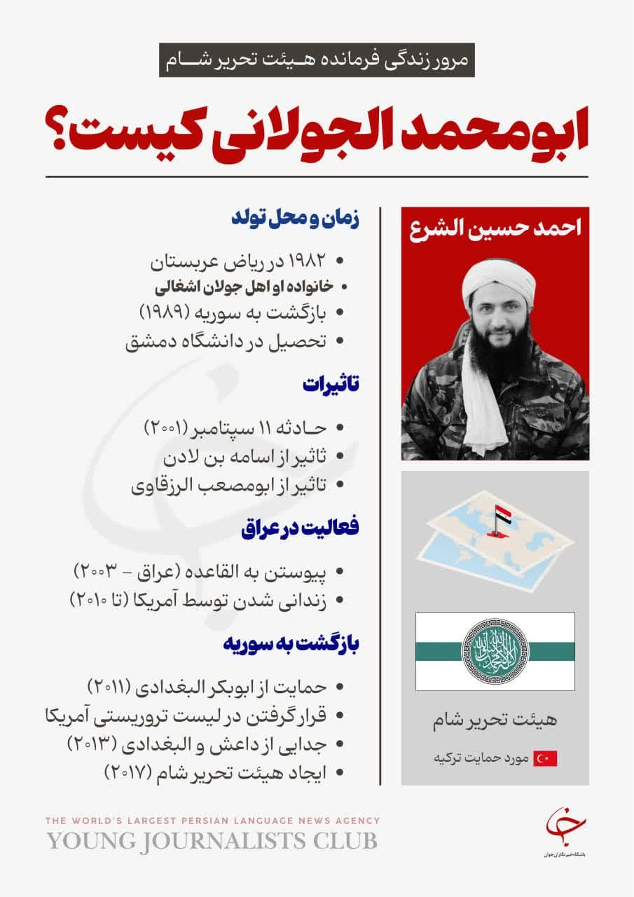 ابو محمد الجولانی کیست؟ ابو محمد الجولانی کیست؟
