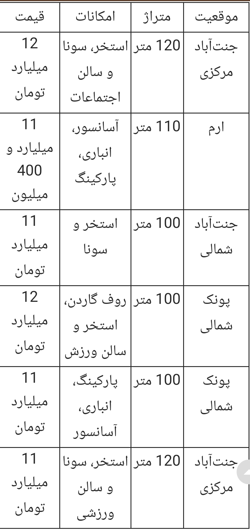 راهنمای خرید خانه زیر قیمت بازار راهنمای خرید خانه زیر قیمت بازار
