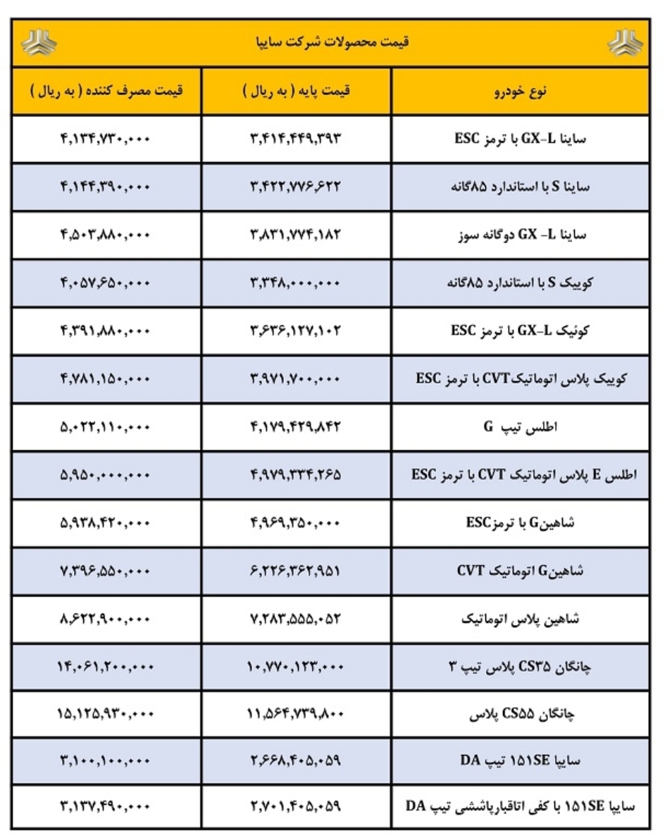 قیمت جدید و نهایی محصولات سایپا اعلام شد قیمت جدید و نهایی محصولات سایپا اعلام شد