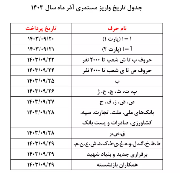 زمانبندی پرداخت حقوق آذر ماه بازنشستگان تأمین اجتماعی زمانبندی پرداخت حقوق آذر ماه بازنشستگان تأمین اجتماعی