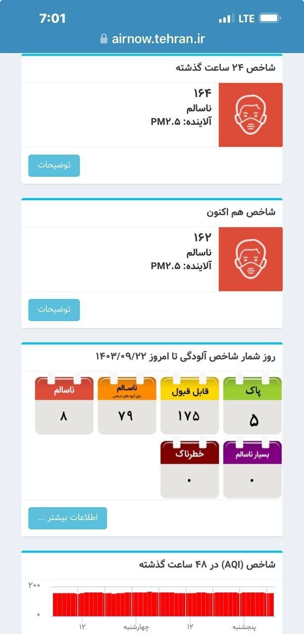 شاخص آلودگی هوای تهران ۲۲ آذر شاخص آلودگی هوای تهران ۲۲ آذر