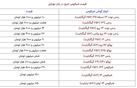 قیمت گوشی شیائومی امروز پنجشنبه ۲۲ آذر قیمت گوشی شیائومی امروز پنجشنبه ۲۲ آذر