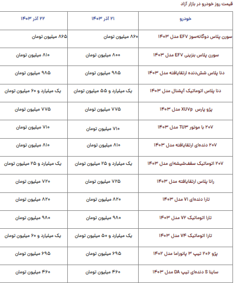 قیمت محصولات ایرانخودرو و سایپا امروز پنجشنبه ۲۲ آذر قیمت محصولات ایرانخودرو و سایپا امروز پنجشنبه ۲۲ آذر