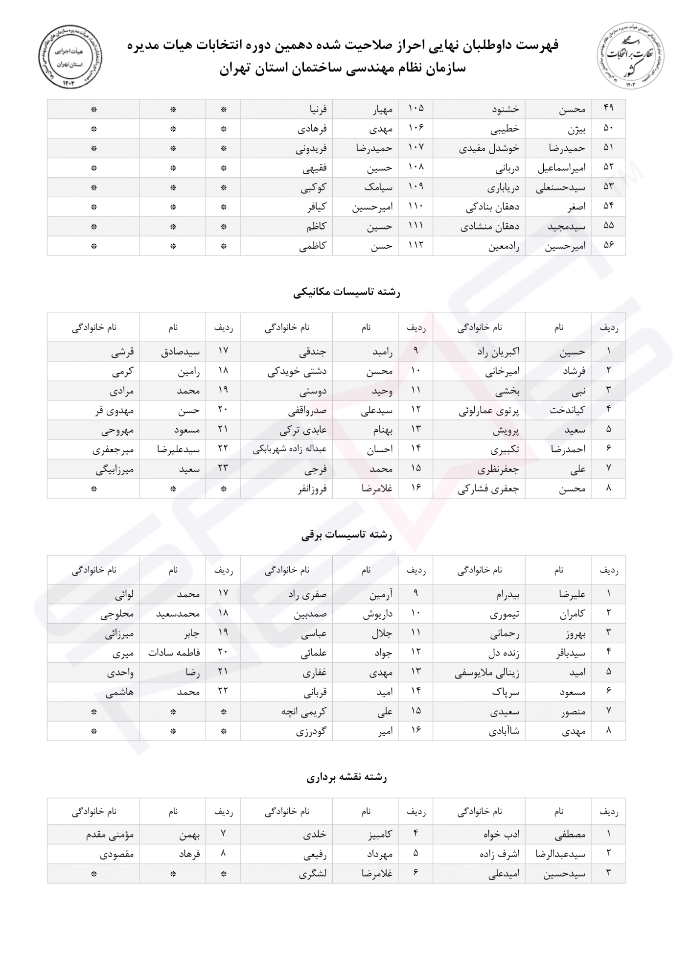 اسامی  دهمین دوره انتخابات نظام مهندسی ساختمان استان تهران