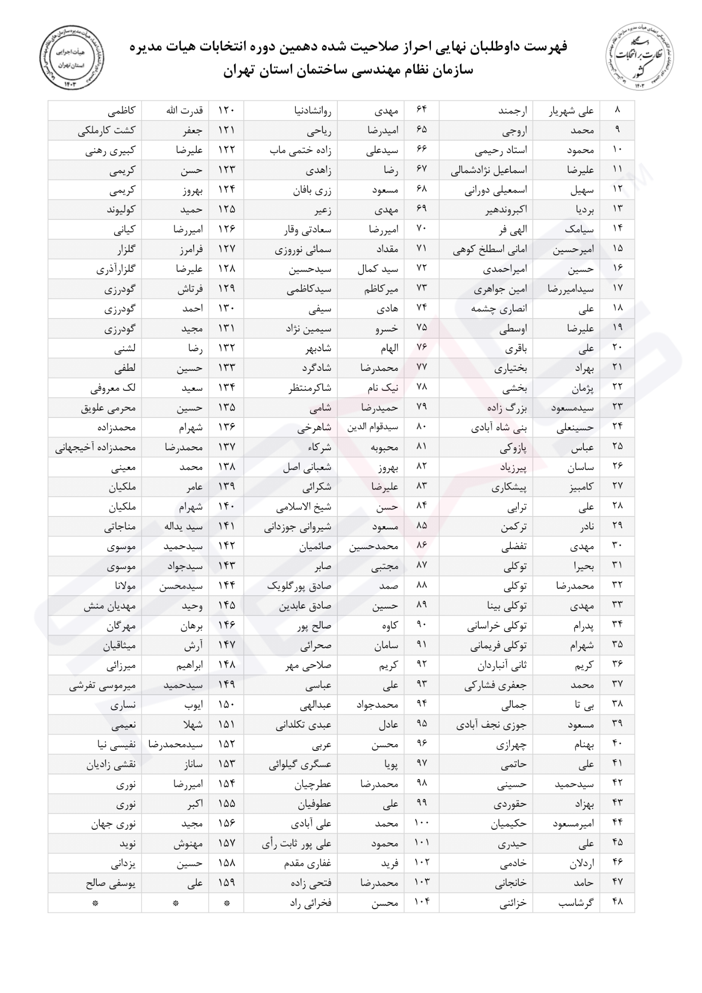 کاندیداهای دهمین دوره انتخابات نظام مهندسی ساختمان استان تهران