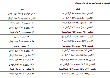قیمت گوشی سامسونگ امروز یکشنبه ۲۵ آذر قیمت گوشی سامسونگ امروز یکشنبه ۲۵ آذر