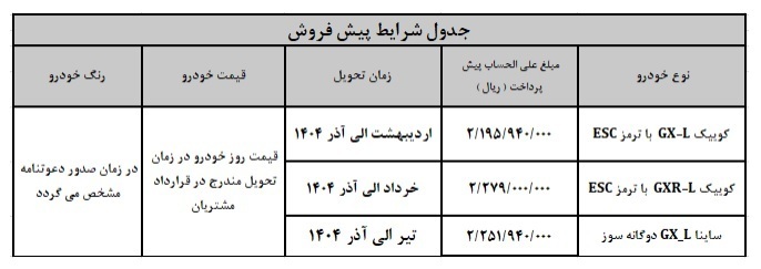 پیش فروش ۳ محصول سایپا ویژه متقضیان عادی، مادران و خودروهای فرسوده پیش فروش ۳ محصول سایپا ویژه متقضیان عادی، مادران و خودروهای فرسوده
