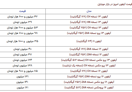 قیمت گوشی آیفون امروز یکشنبه ۲۵ آذر قیمت گوشی آیفون امروز یکشنبه ۲۵ آذر