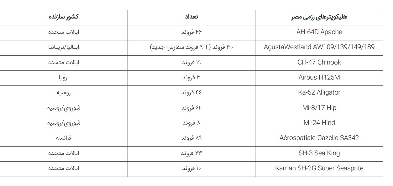 نیروی هوایی مصر ترکیبی رنگارنگ از هواپیماها و هلیکوپترهای نیروی هوایی مصر ترکیبی رنگارنگ از هواپیماها و هلیکوپترهای