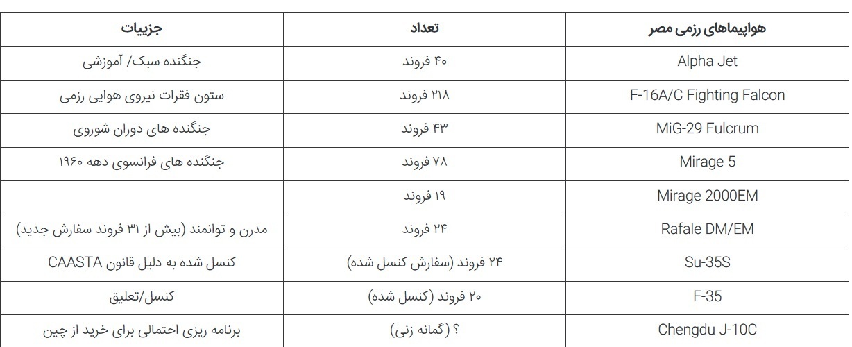 نیروی هوایی مصر ترکیبی رنگارنگ از هواپیماها و هلیکوپترهای نیروی هوایی مصر ترکیبی رنگارنگ از هواپیماها و هلیکوپترهای