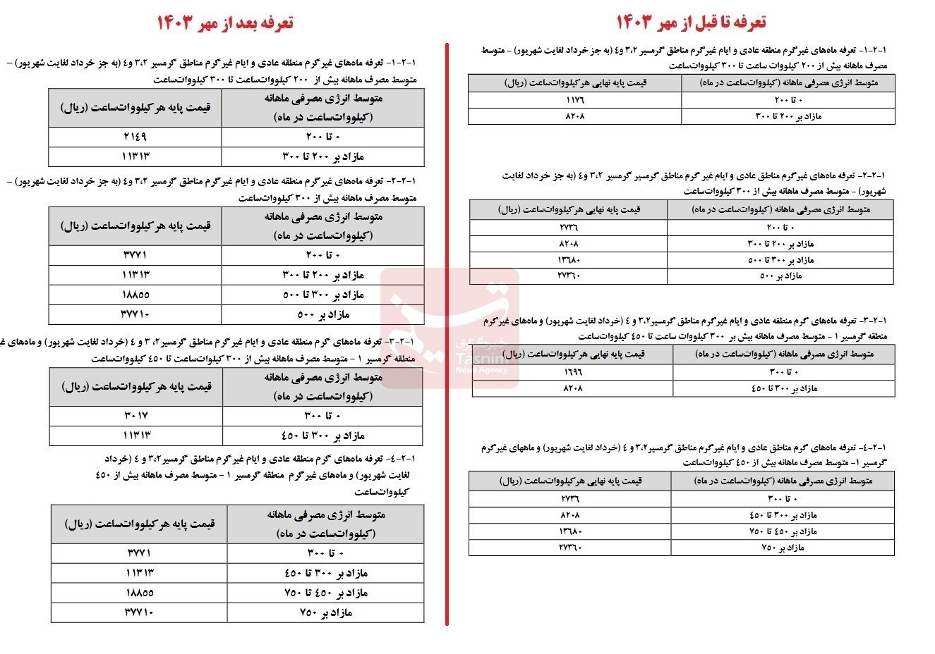 افزایش ۳۸درصدی تعرفه برق خانگی از ابتدای پاییز ۱۴۰۳ افزایش ۳۸درصدی تعرفه برق خانگی از ابتدای پاییز ۱۴۰۳